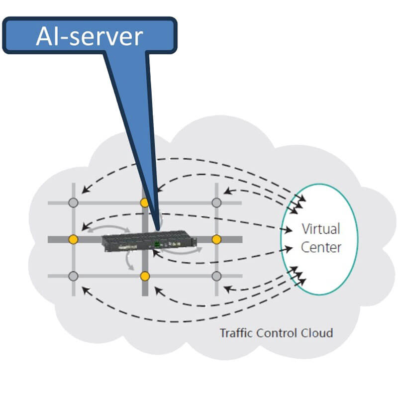 ‌AI Intelligent Transportation Edge Server Advantages