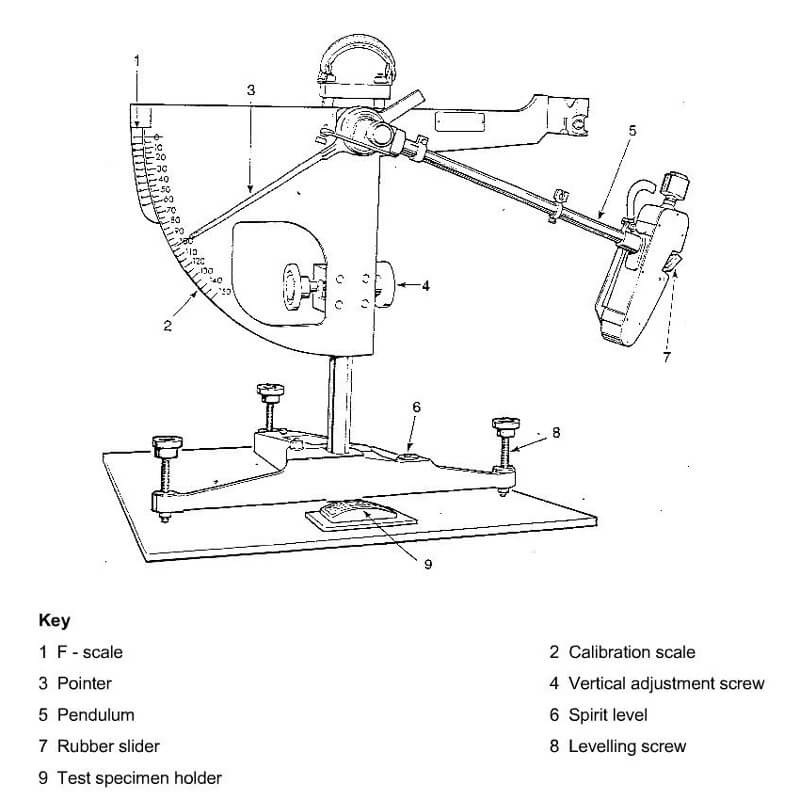 ‌Pendulum Type Abrasion Resistance Tester Advantages